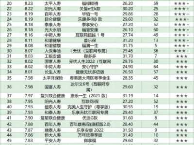 2022年三季度南财TDW模型保险产品测评报告：百款重疾险、医疗险全解析